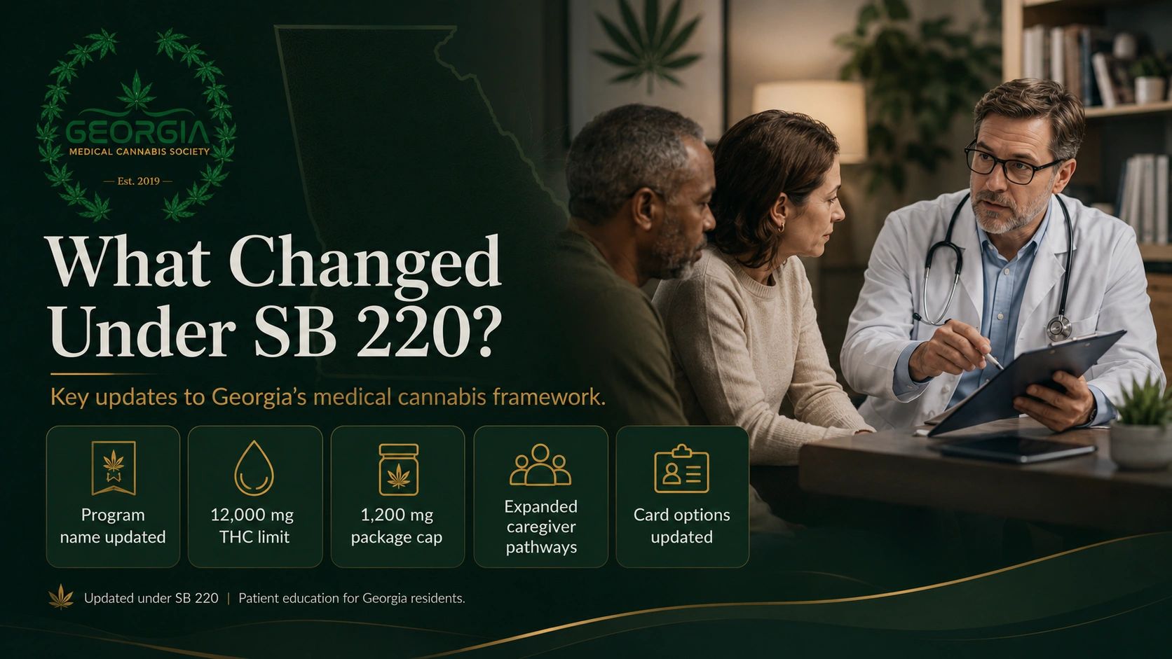 What Changed Under SB 220? Key updates to Georgia's medical cannabis framework: program name updated, 12,000 mg THC limit, 1,200 mg package cap, expanded caregiver pathways, card options updated.